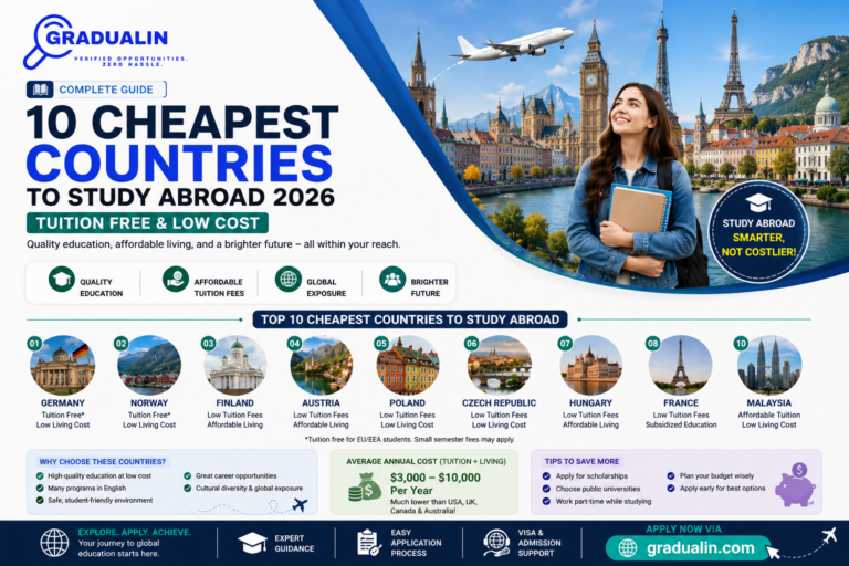 cheapest countries to study abroad