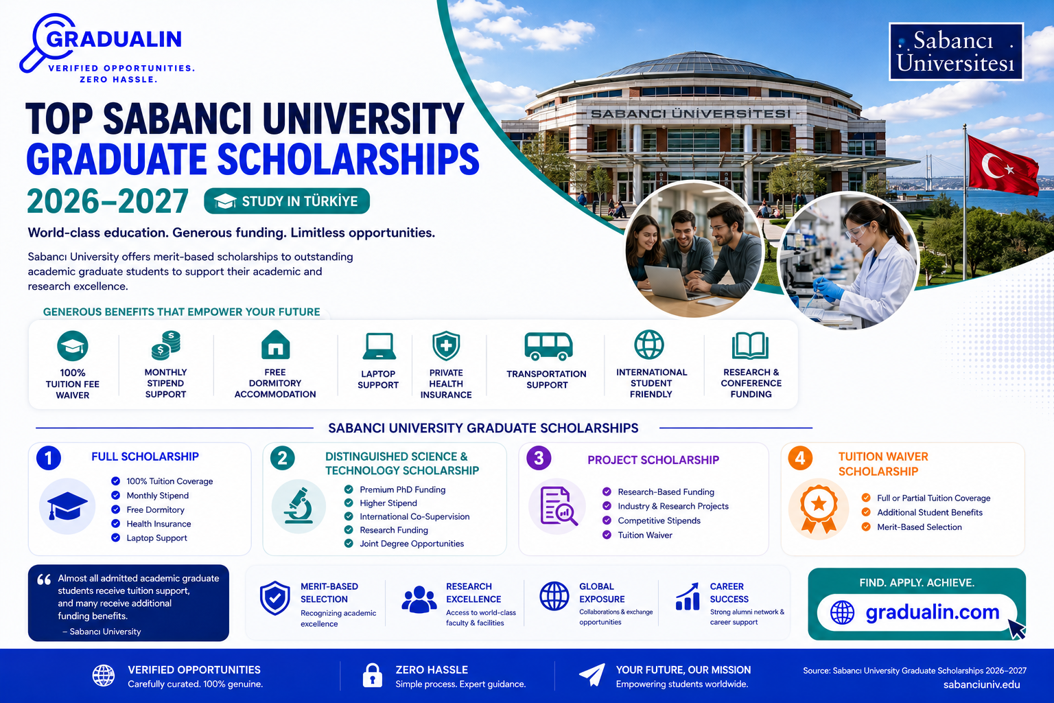 Sabancı University Graduate Scholarships 2026