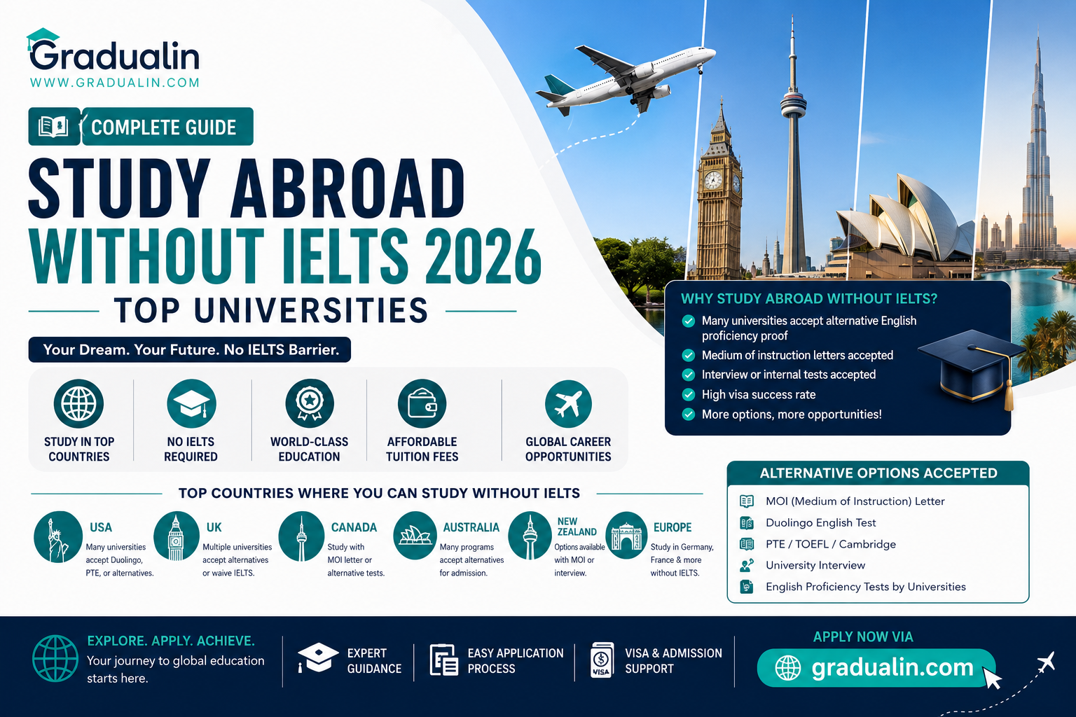 study abroad without IELTS