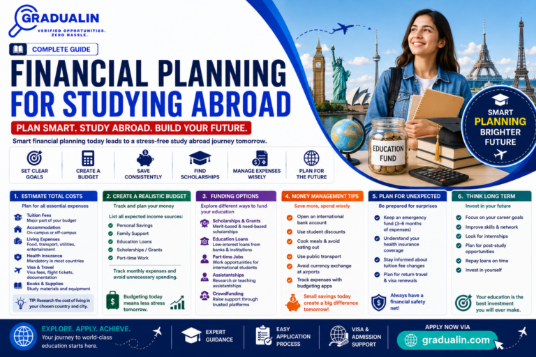 financial planning for studying abroad