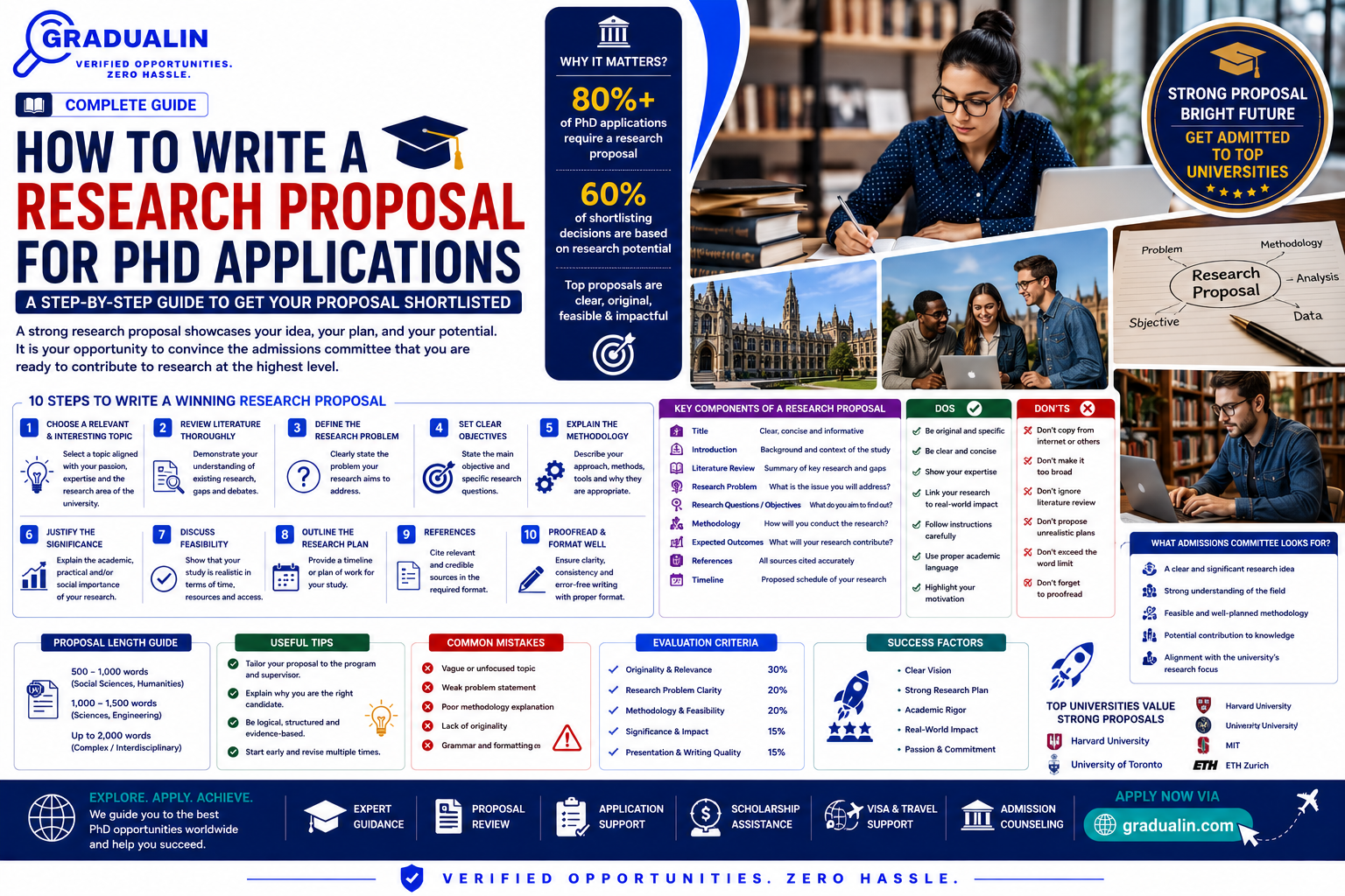 how to write a research proposal for PhD