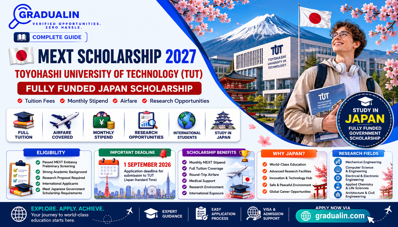 MEXT Scholarship 2027 Research Students