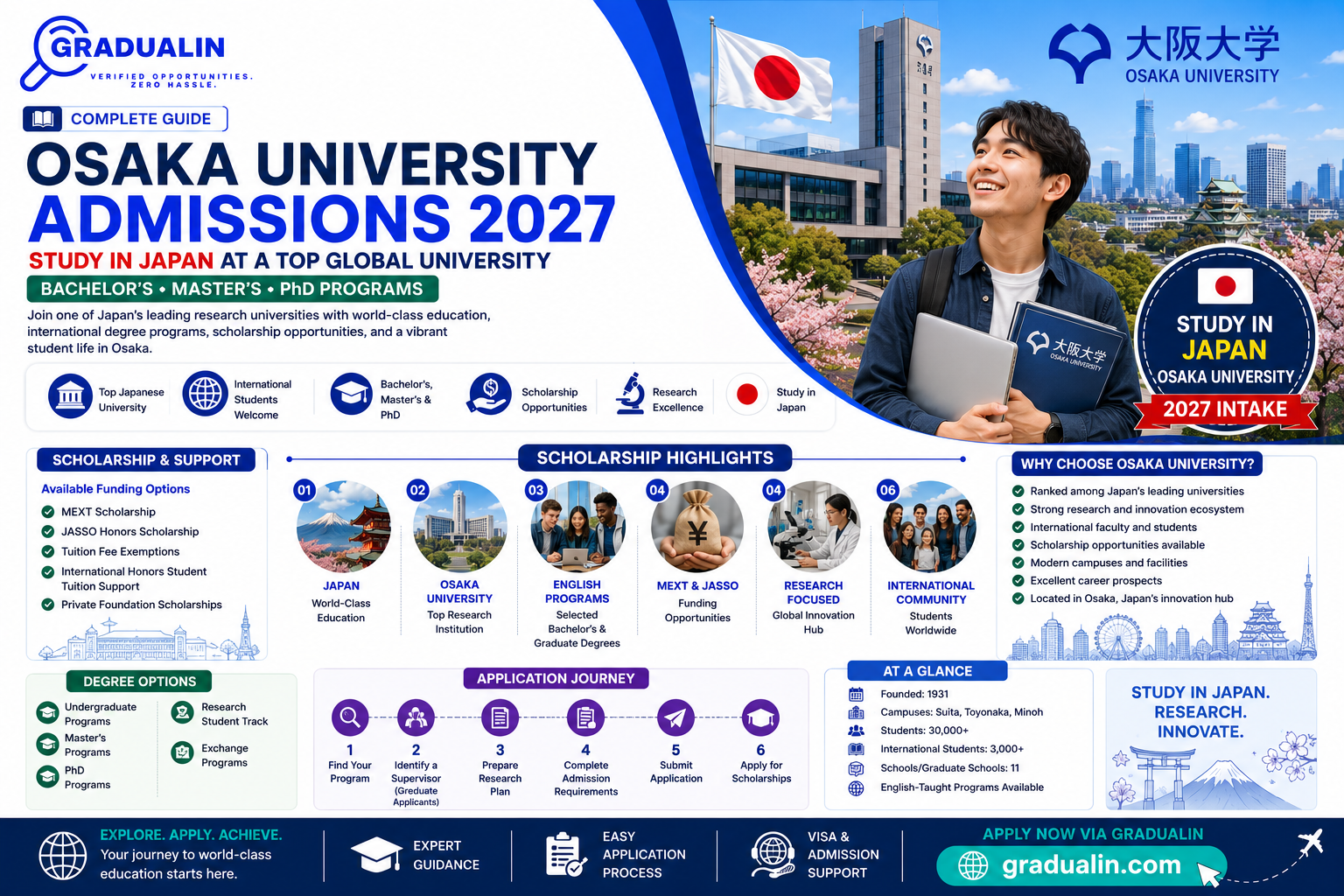 MEXT Scholarship University of Osaka 2027