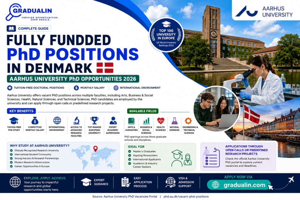 Aarhus University PhD positions