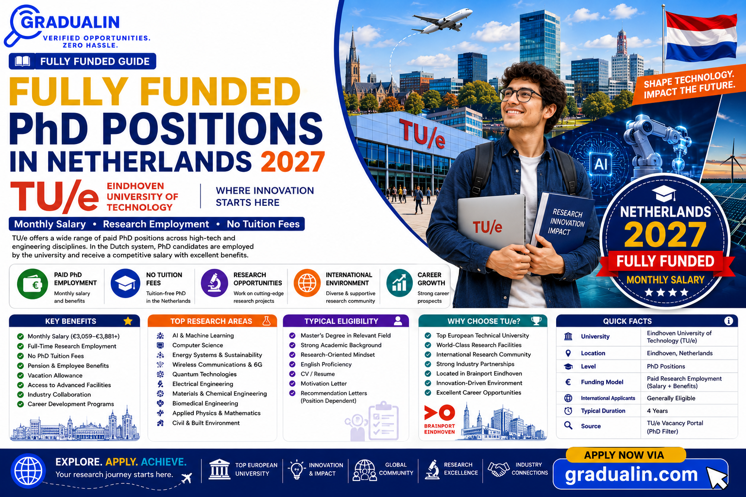 TU Eindhoven PhD positions 2026