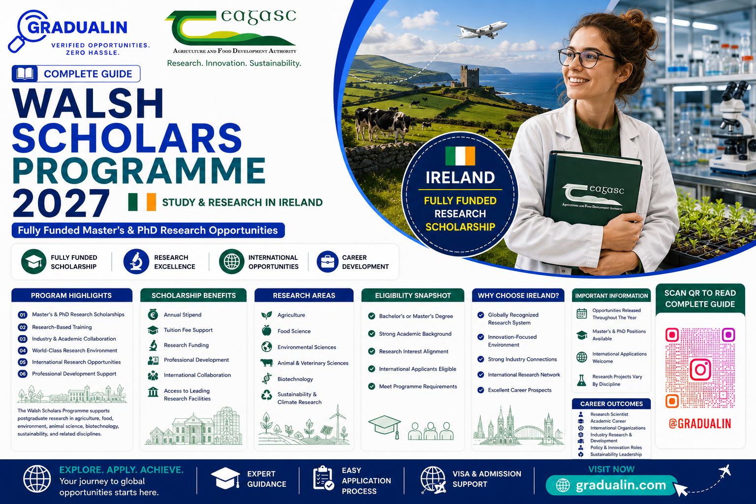 Teagasc Walsh Scholars Programme 2026