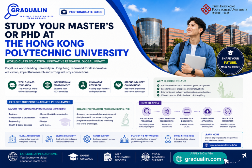 PolyU postgraduate admissions 2026
