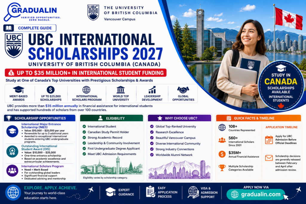 UBC scholarships for international students