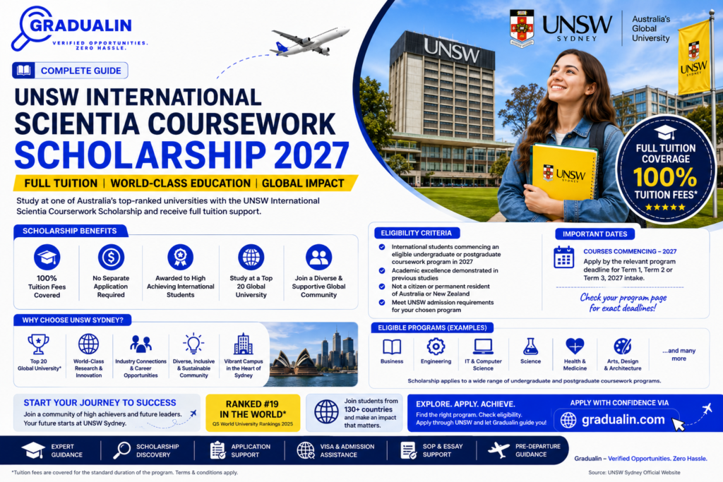 UNSW International Scientia Coursework Scholarship