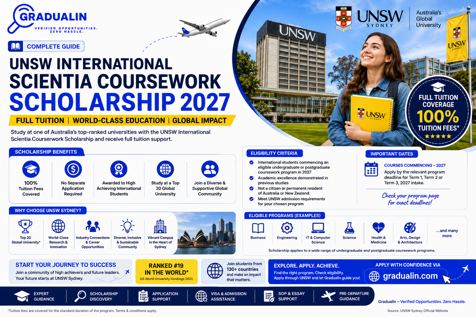 UNSW International Scientia Coursework Scholarship