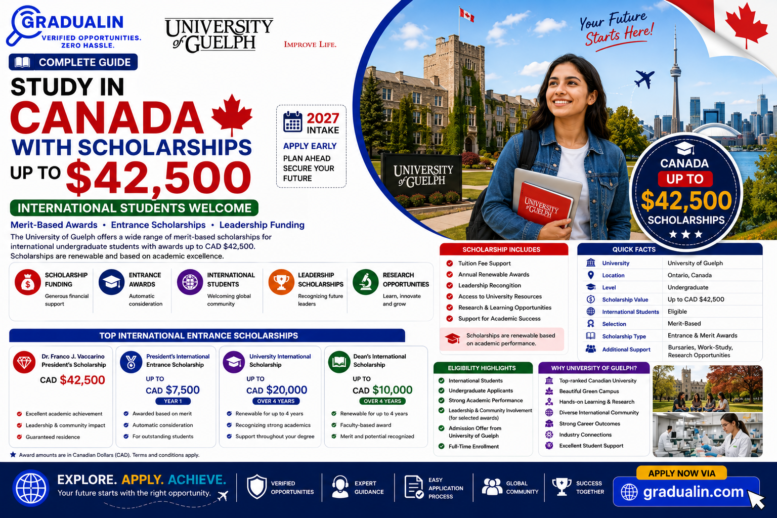 University of Guelph scholarships for international students 2027