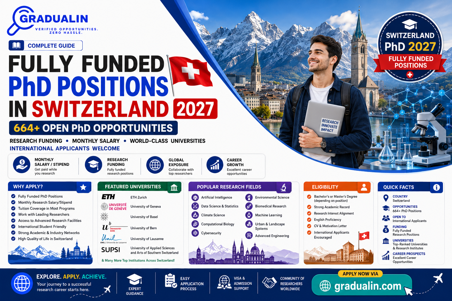 fully funded PhD positions Switzerland 2026