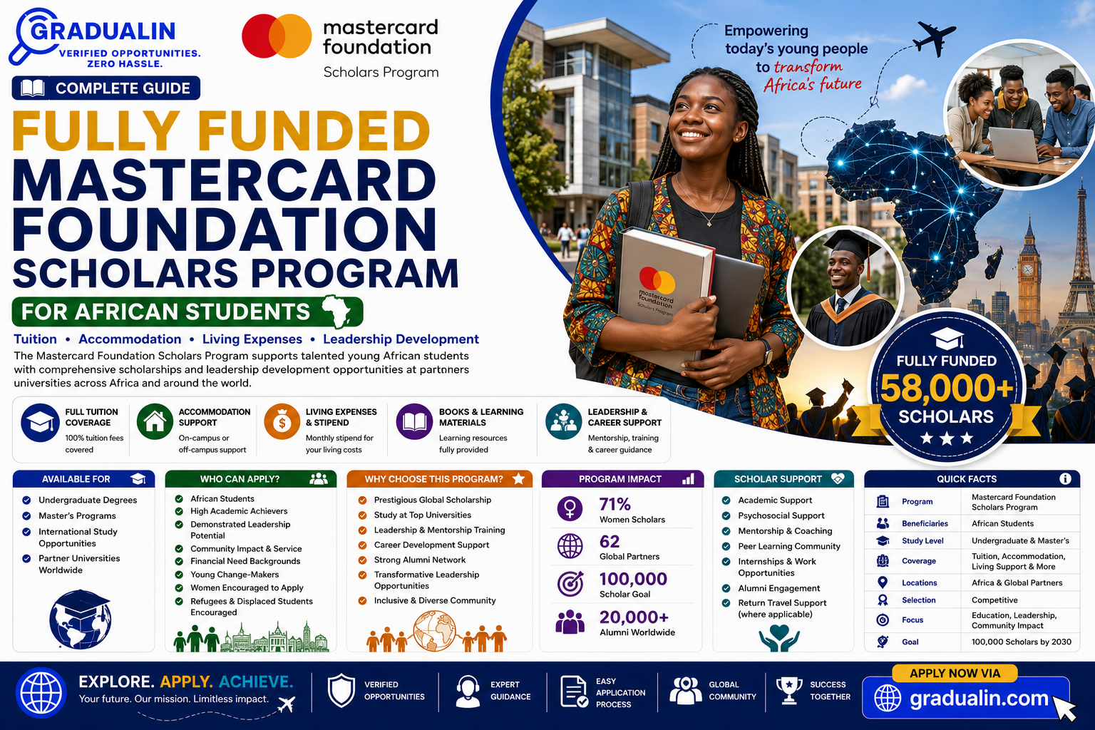 Mastercard Foundation Scholars Program 2026