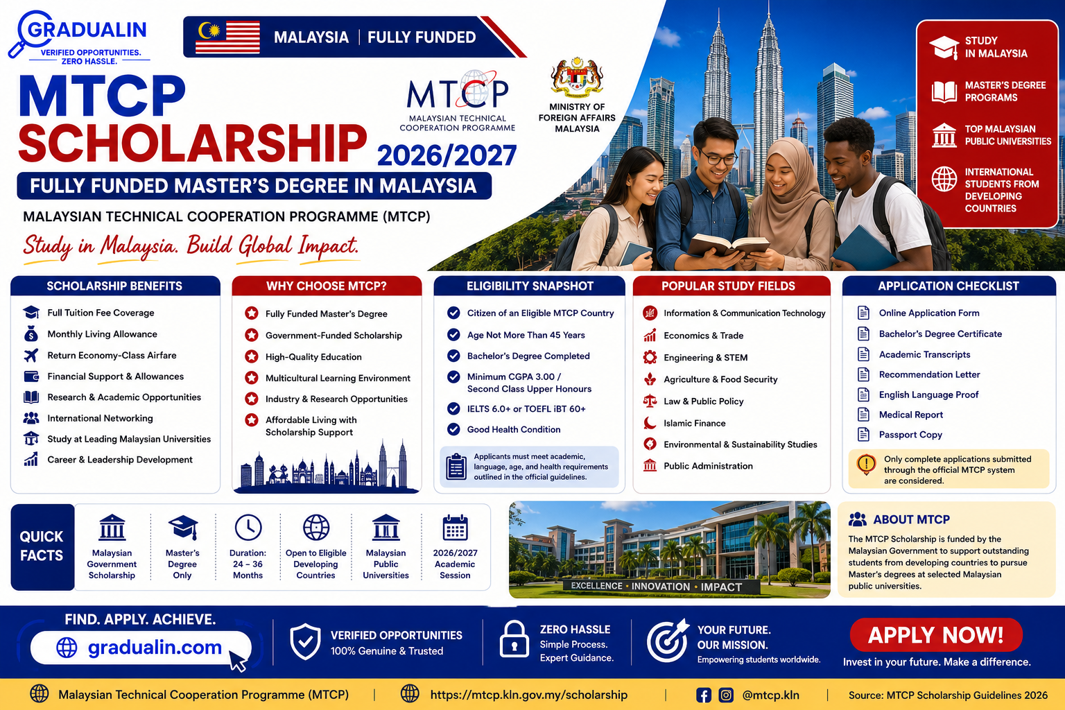 MTCP Scholarship 2026 Malaysia