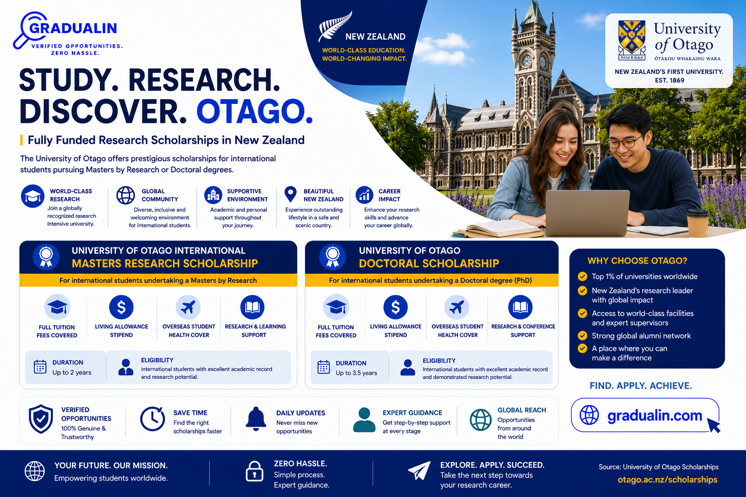 University of Otago Scholarships 2026 international students
