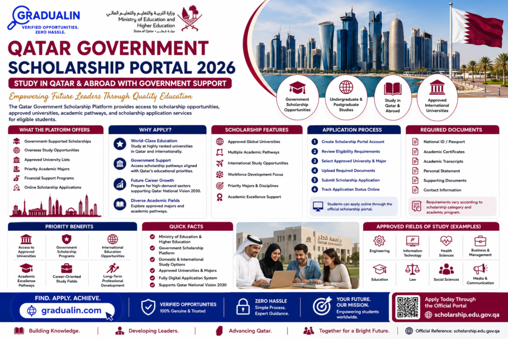 Qatar Government Scholarship 2026
