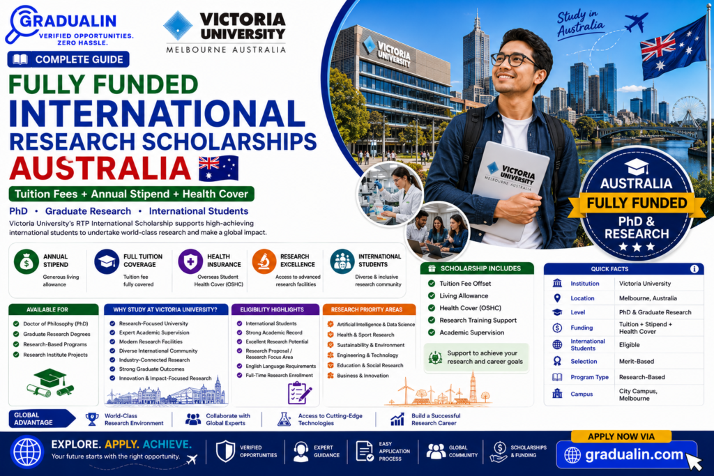 Victoria University International Research Scholarship Australia 2027