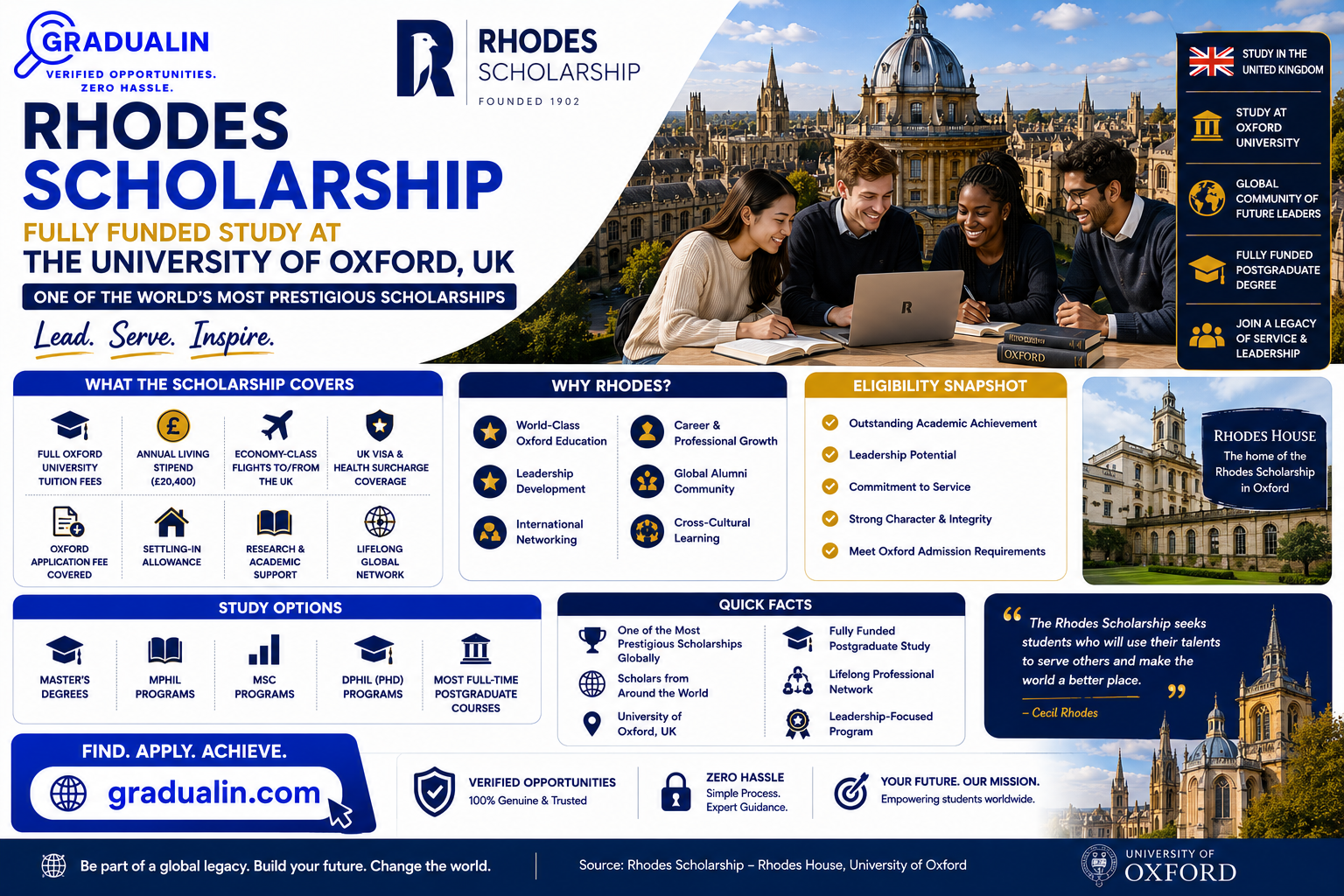 Rhodes Scholarship 2027 international students