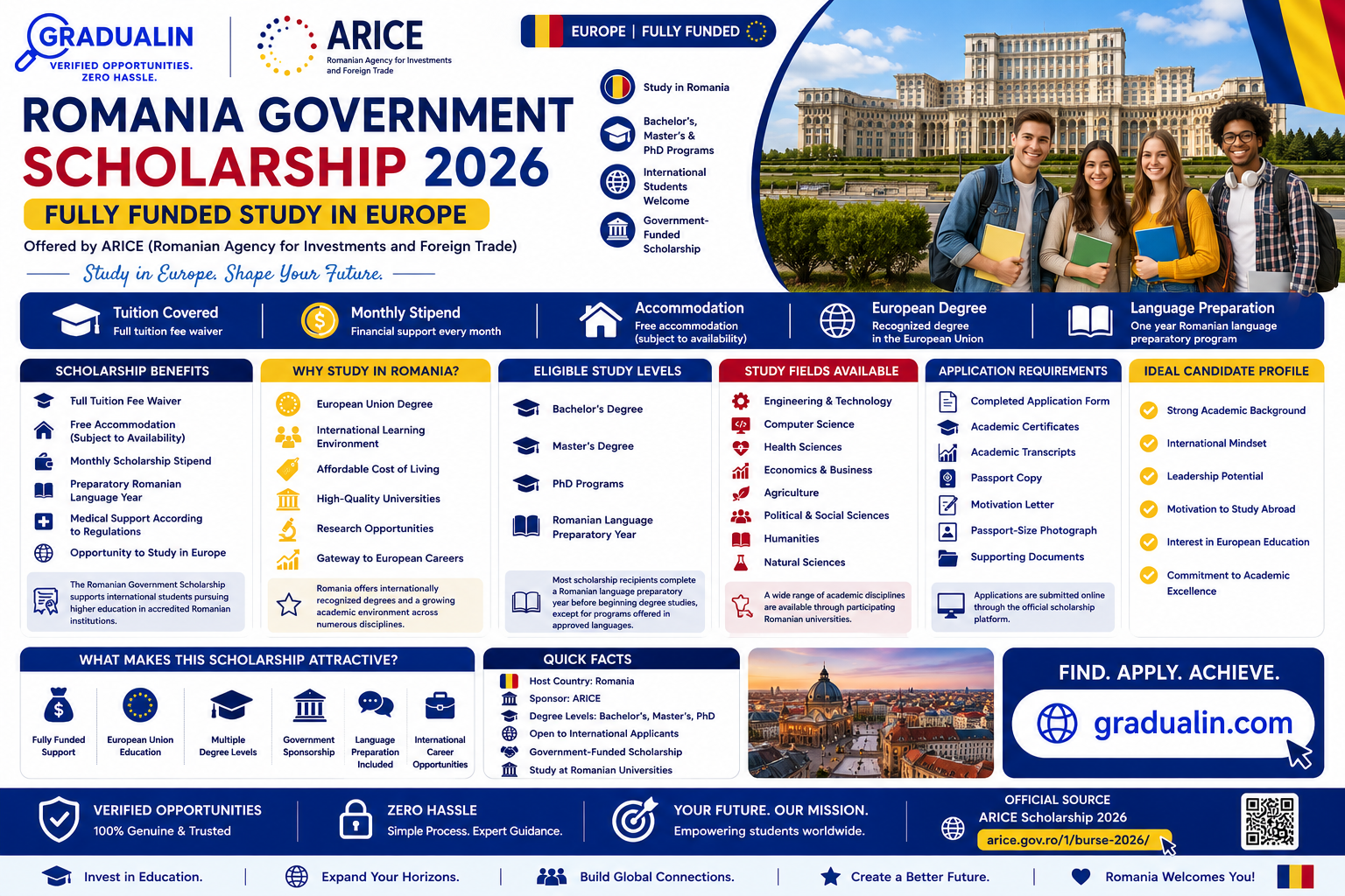 Romania ARICE Scholarship 2026