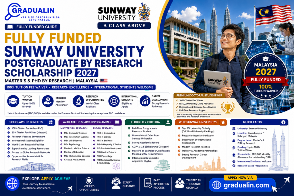 Sunway University postgraduate scholarship Malaysia