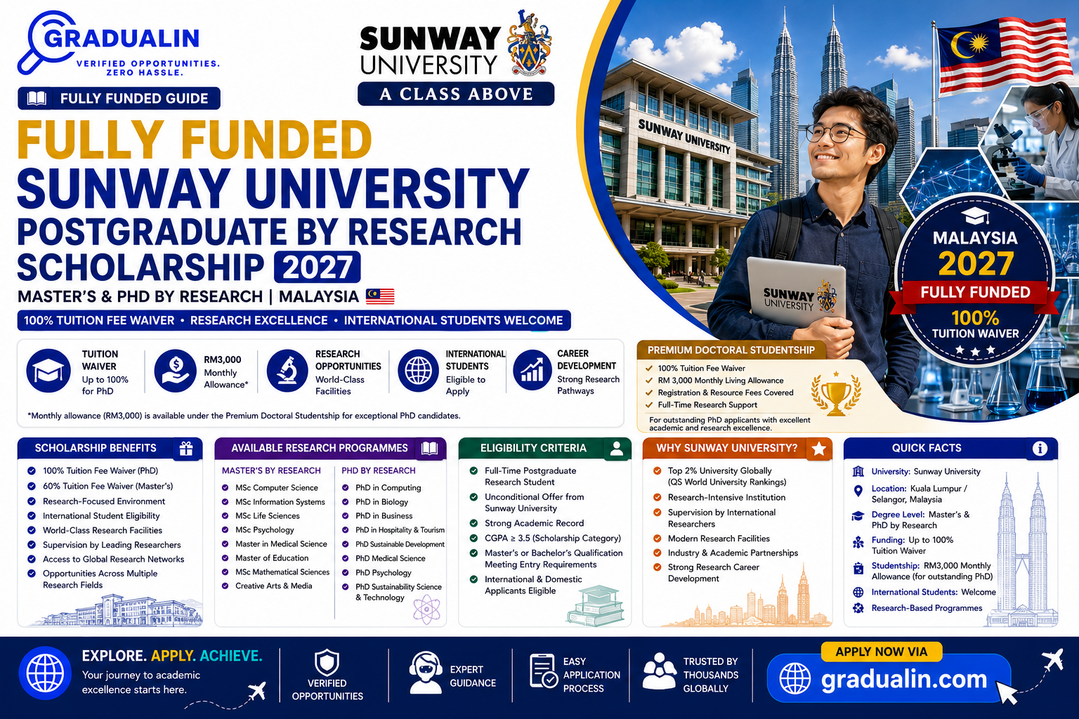 Sunway University postgraduate scholarship Malaysia