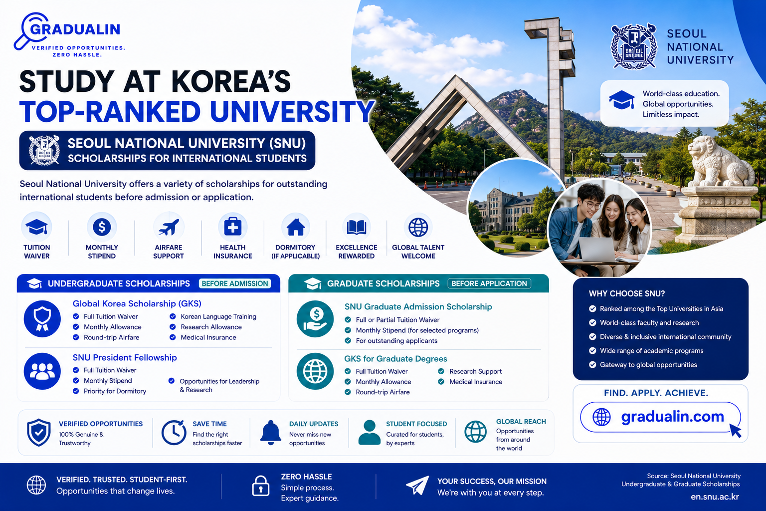 Seoul National University scholarships 2026 international students