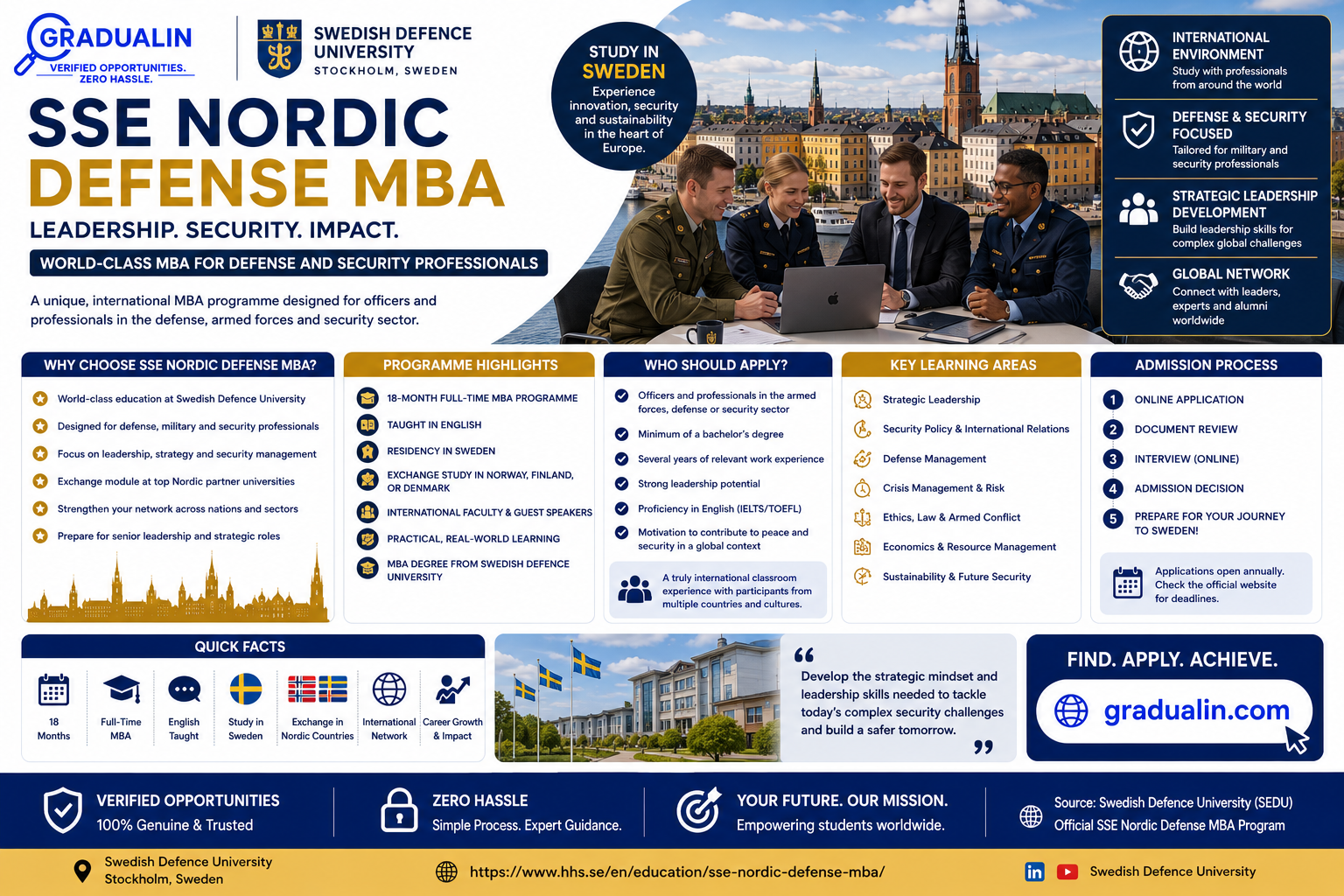 SSE Nordic Defense MBA 2026