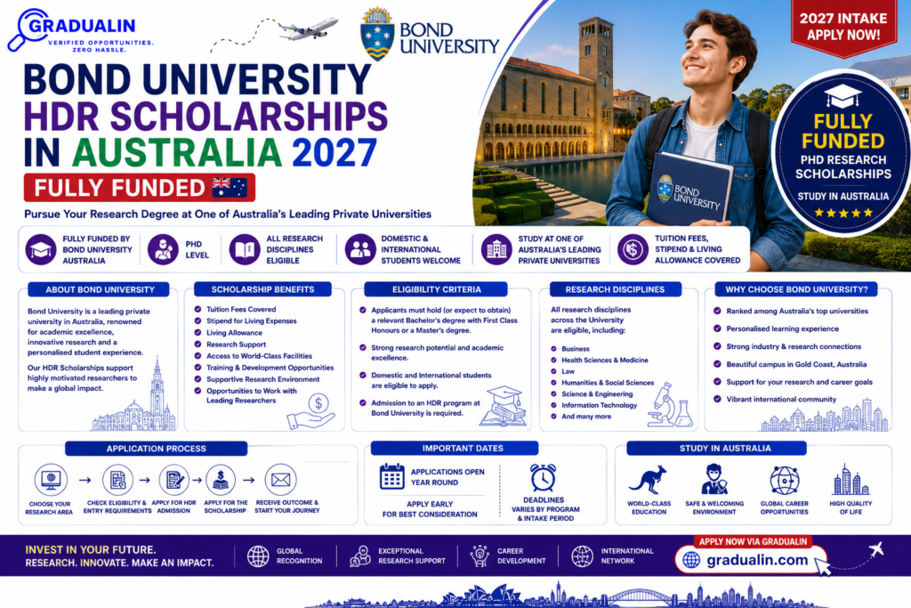 Bond University Postgraduate Research Scholarship 2026