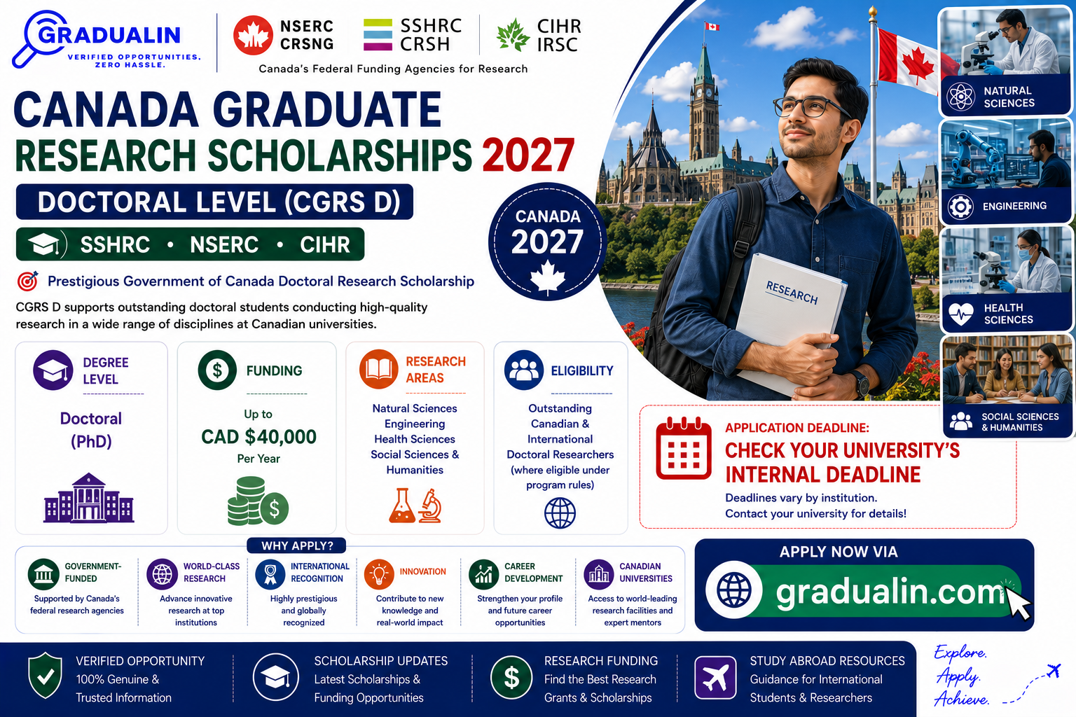 Canada Graduate Research Scholarship Doctoral 2026