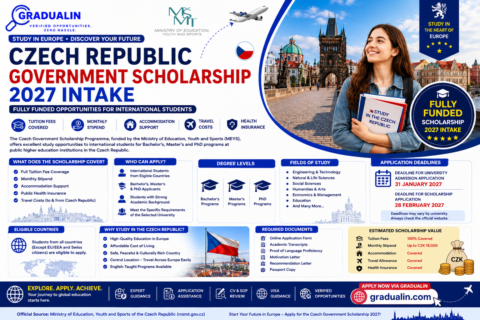 Czech Republic Government Scholarship 2027