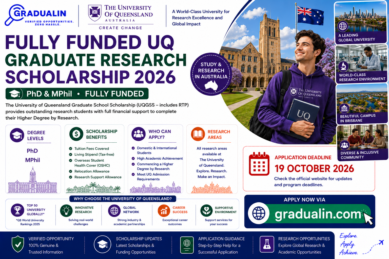 UQ Graduate Research Scholarship 2026