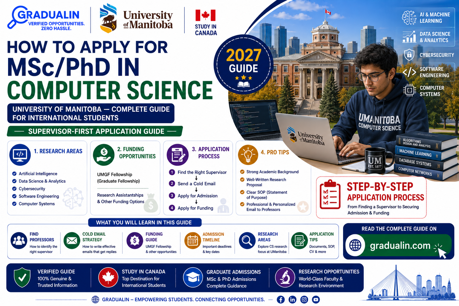 University of Manitoba Computer Science graduate program international students