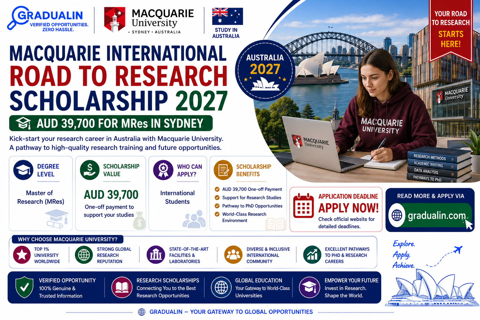Macquarie University Road to Research Scholarship 2027