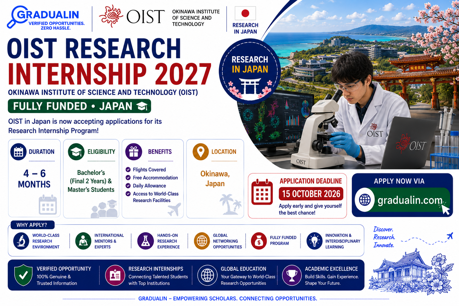 OIST Research Internship 2027