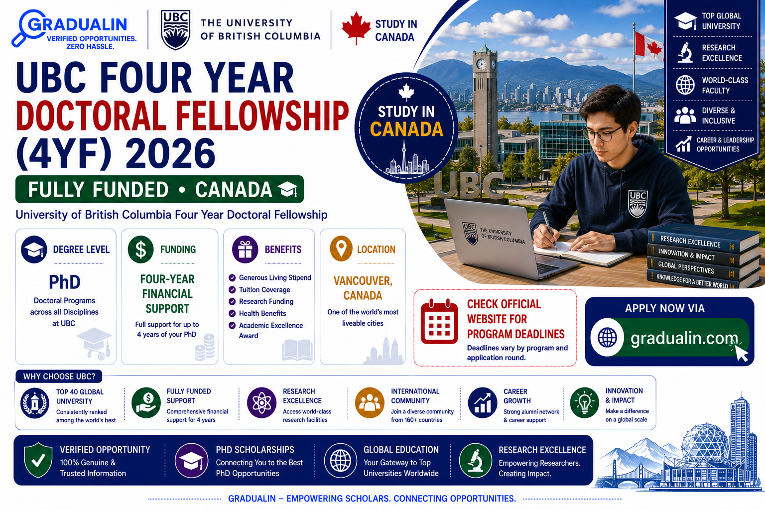 UBC Four Year Doctoral Fellowship