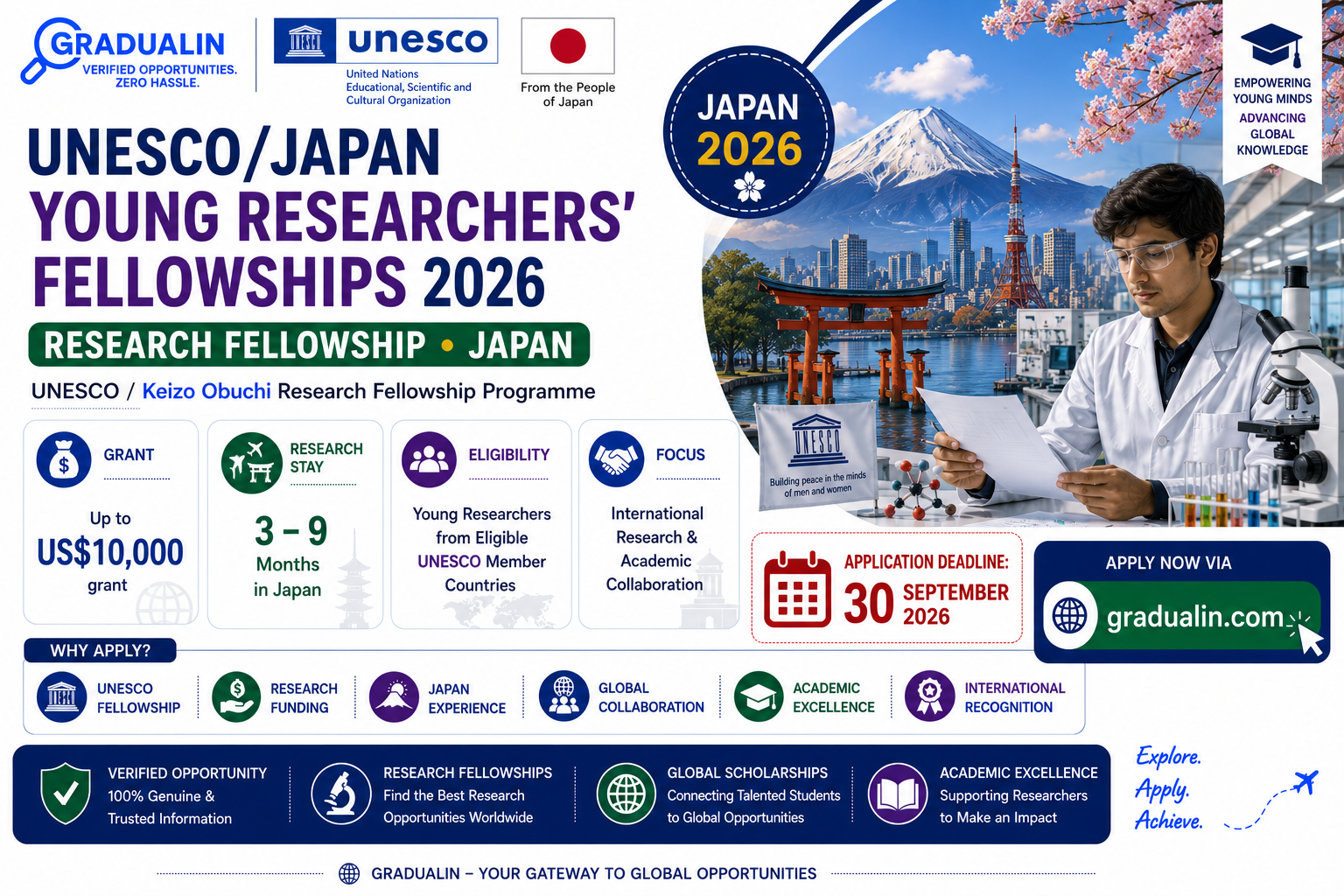 UNESCO Japan Young Researchers Fellowship 2026
