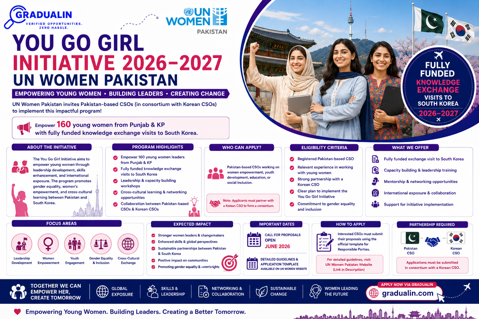 You Go Girl Initiative Pakistan