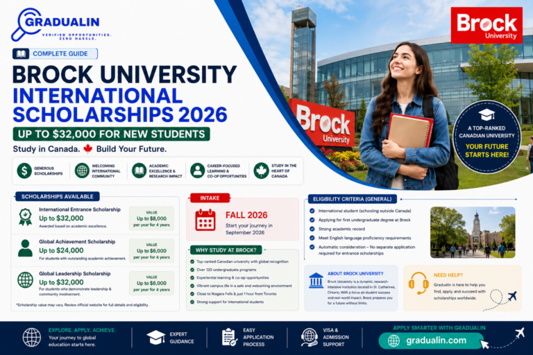 Brock University international student scholarships 2026