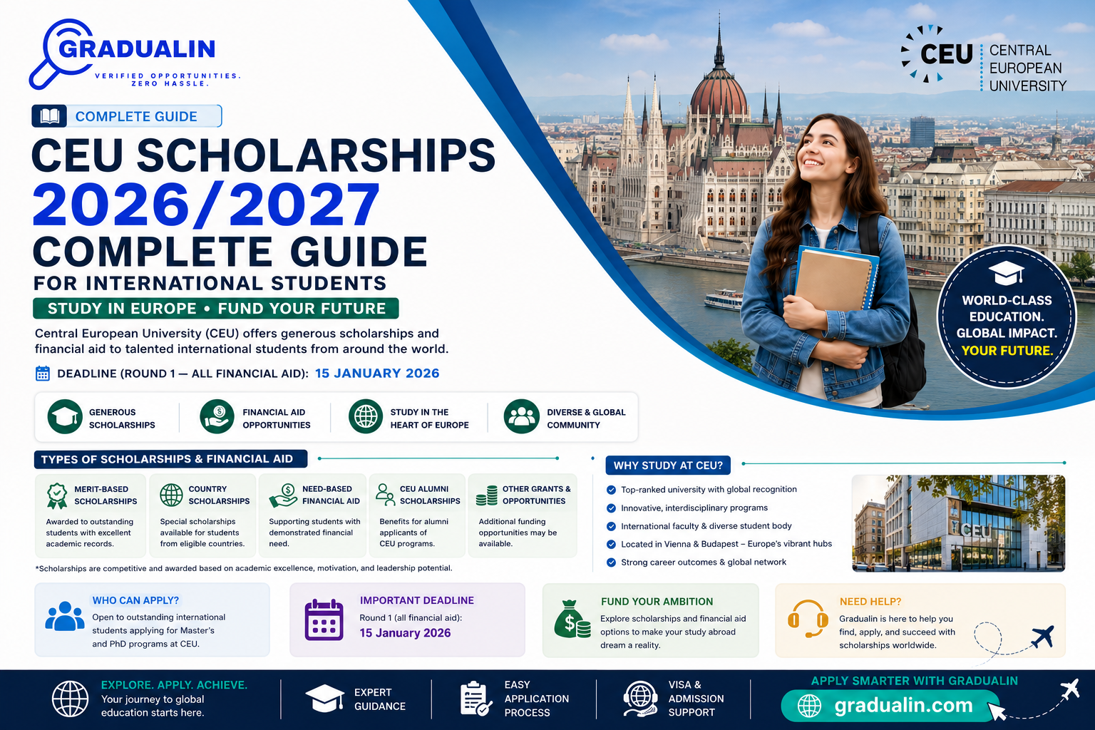 CEU scholarships for international students