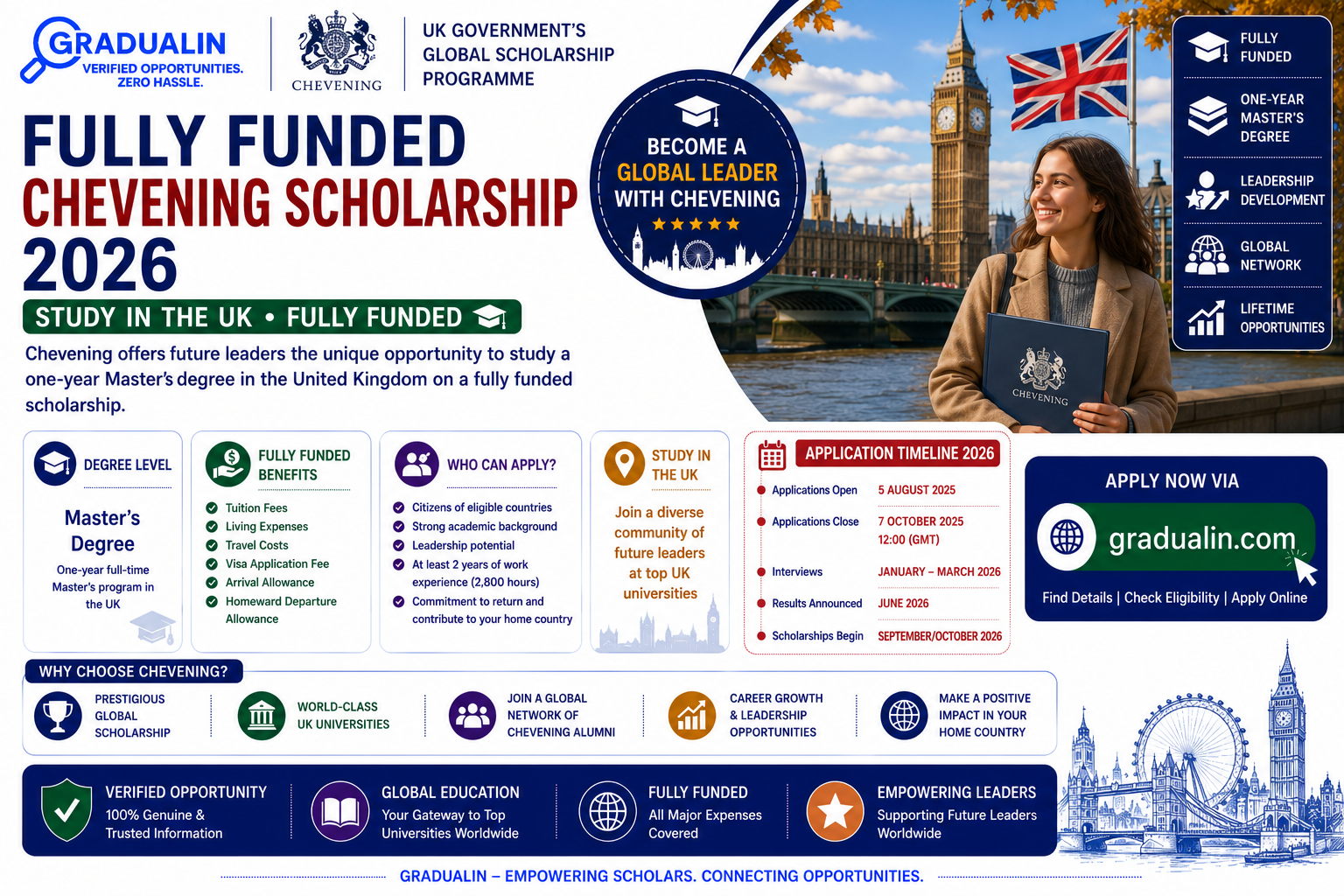Chevening Scholarship 2026