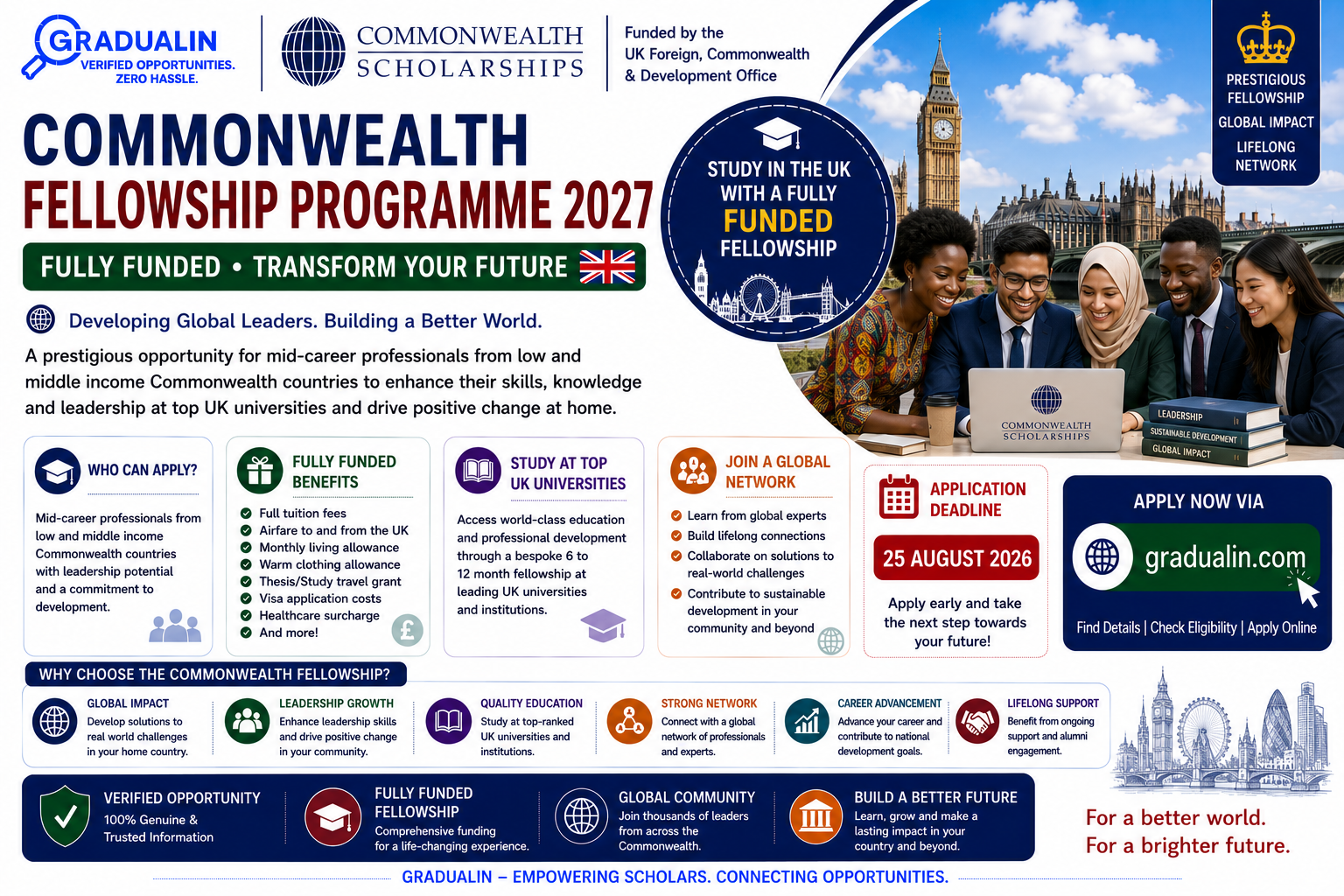 Commonwealth Fellowship Programme 2027