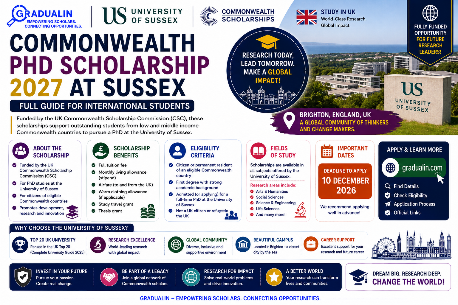 Commonwealth PhD Scholarship 2027