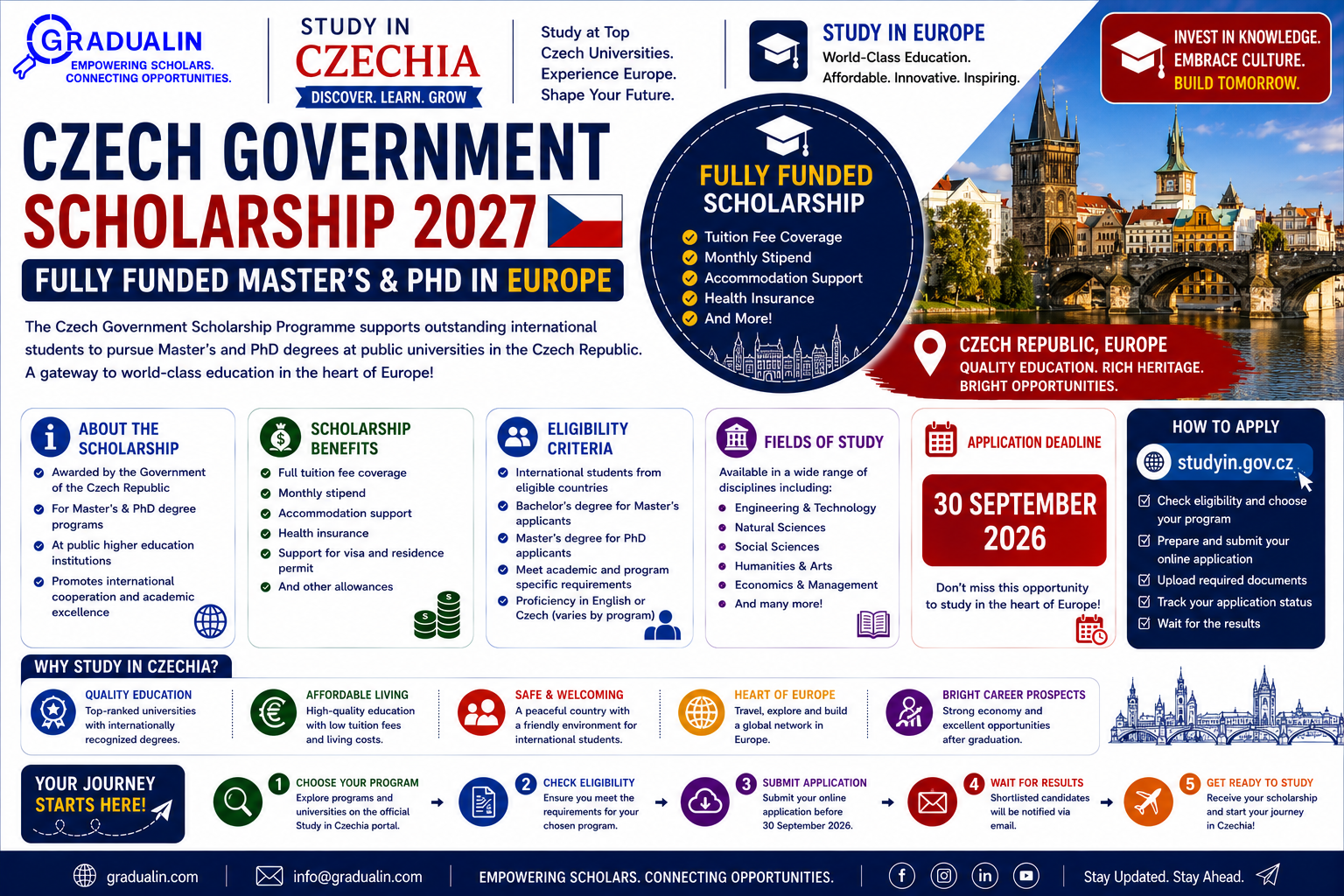 Czech Government Scholarship 2027