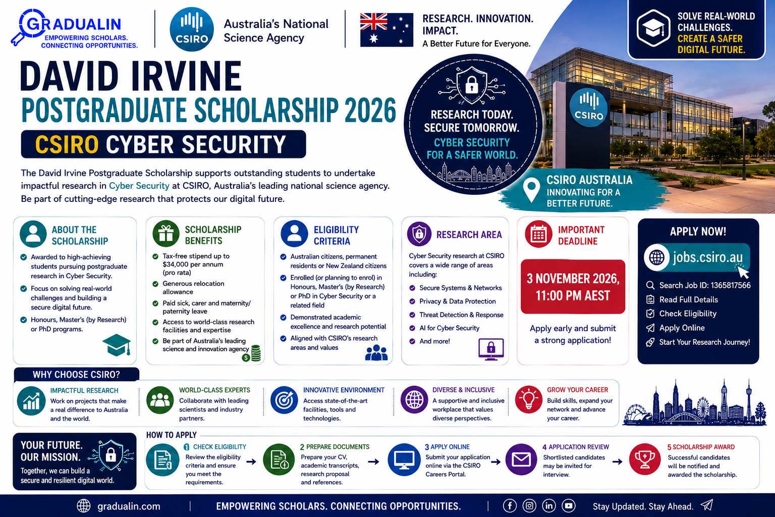David Irvine Postgraduate Scholarship