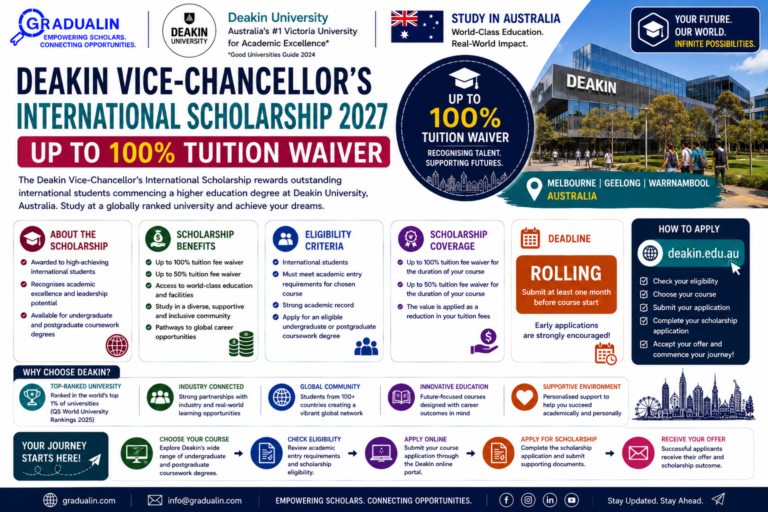 Deakin Vice-Chancellor's International Scholarship