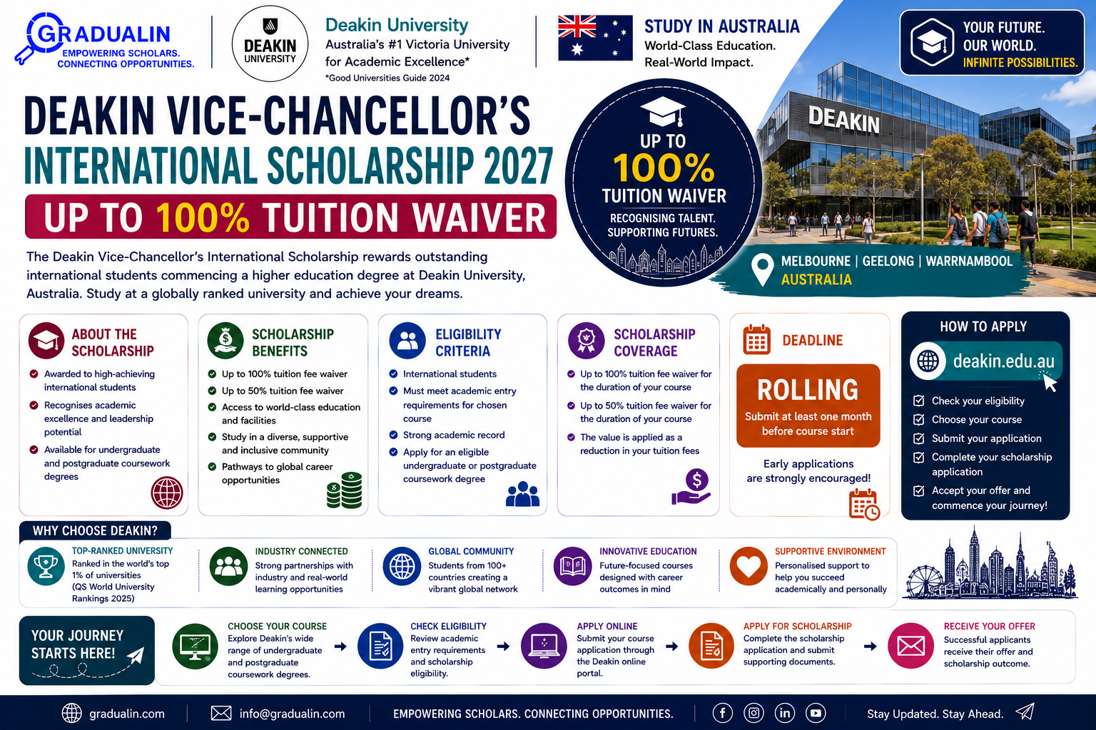 Deakin Vice-Chancellor's International Scholarship