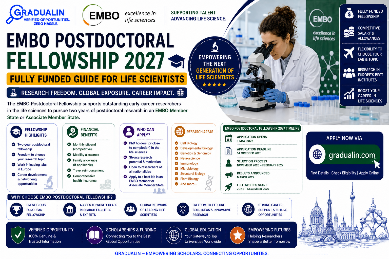 EMBO Postdoctoral Fellowship 2027