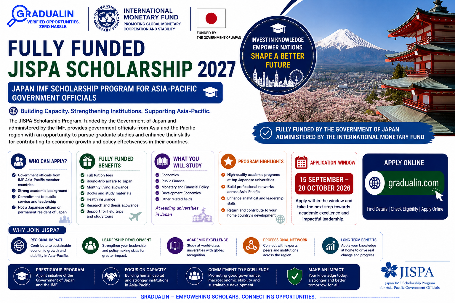 JISPA scholarship 2027