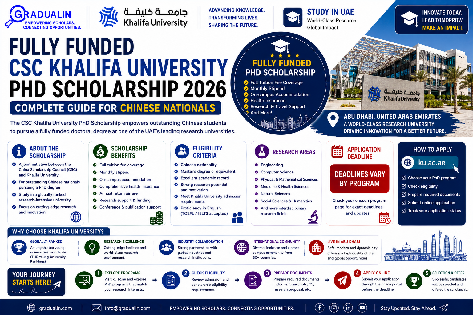 CSC Khalifa University PhD Scholarship