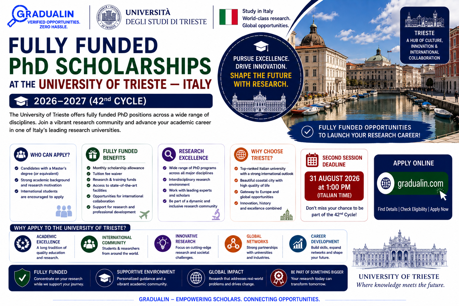 University of Trieste PhD scholarships 2026